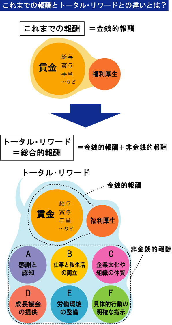 モチベーション３．０を実践するマネジメント手法｜行動科学